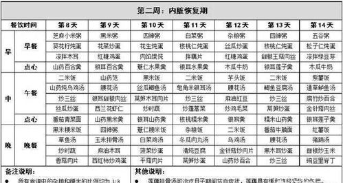 二、 万年历上的数字游戏
