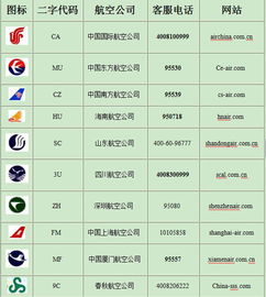 影响票价的几大因素， 我了一下你们堪堪对不对