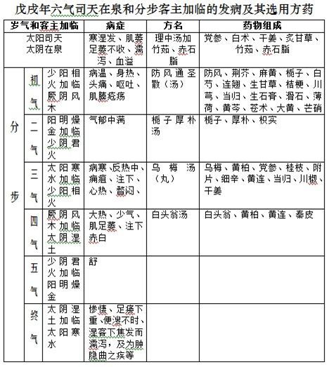 投资和桃花都要命