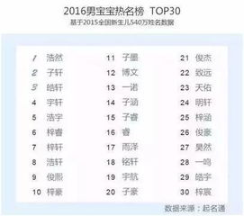 现代人常用的起名方法