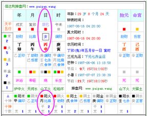 八字真的能准确预测一个人的性器大小以及整个人生运势吗？