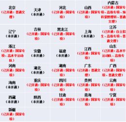 2026年7月有哪些黄道吉日适合祈福？