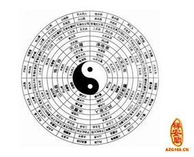 八卦镜朝向特定生辰八字会产生哪些具体影响？