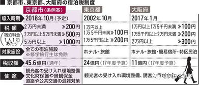 噪音：折扣与非折扣之间