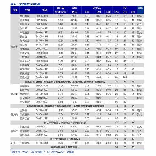 3、优惠政策与陷阱