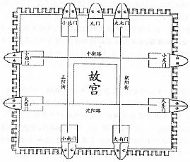 故宫的建造和风水,故宫的建造和风水
