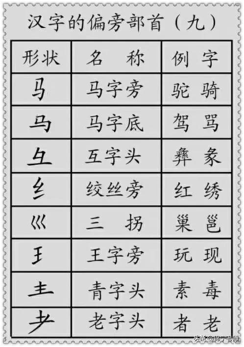 偏旁部首规避术