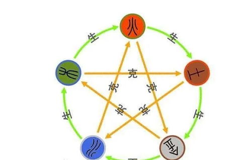 阴阳五行：吉凶轮回， 命运不由人手