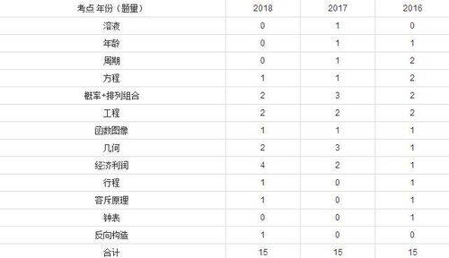 2026年名字测算中，如何改写最旺自己的名字为长尾？