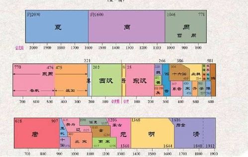 三、  现代化分布
