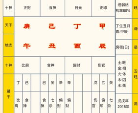 巳酉丑三合之人八字如何改写为最好的八字是什么？