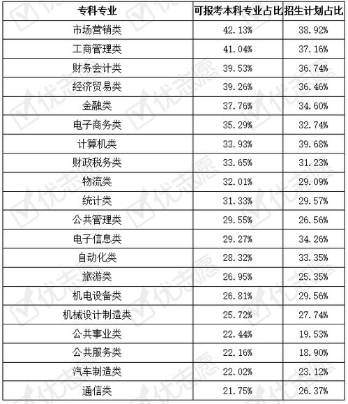 本月带