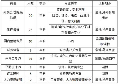 2.1 周岁的公式简化版（适合懒人）