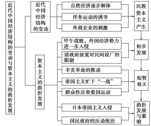 风水设计知识点在高中阶段重要吗？它究竟属于迷信还是科学？
