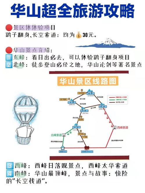 二、 交通运输方式与路线介绍（噪音版）