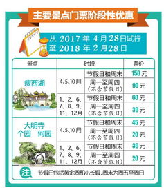 学生证的重要性