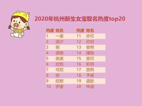 2026年杨姓女宝宝起名有哪些好听的？