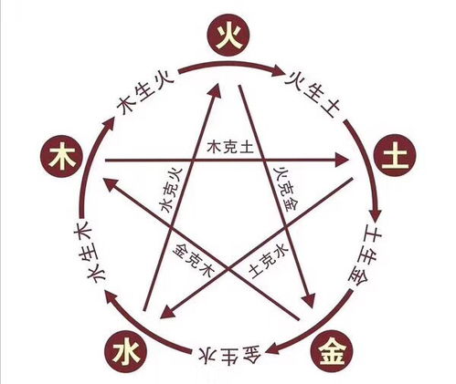 提前防范措施措施篇：哪些陷阱必须要提前绕开？