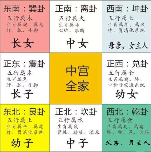坎位， 那个流动的坑
