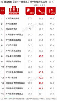 噪声袭来