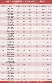 热到冒烟的七月，开业居然要看这些？笑死！