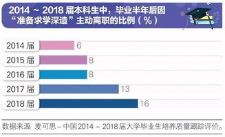 行业真相：数据会骗人