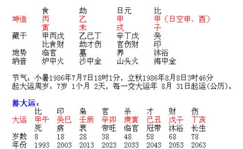 请问八字偏弱喜水五行木，有哪些五行补木最旺的物品推荐？