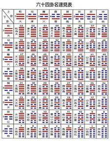 周易革卦是凶是吉？筷子断了二根是吉是凶？周易卦象如何解读？