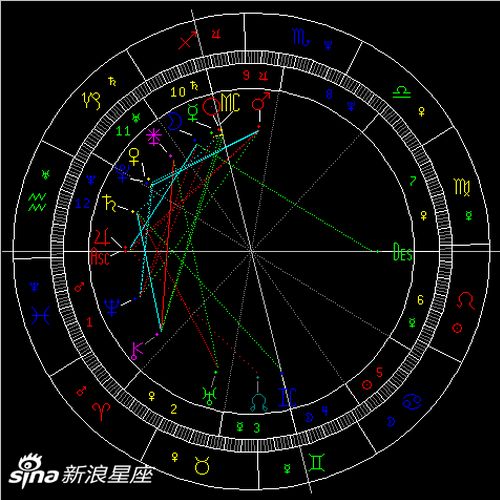 1月2日：水星和海王星的迷惑行为大赏