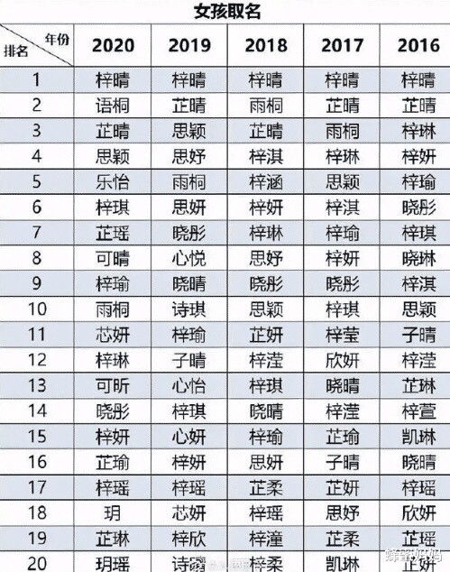 2026年名字大全中，有没有带亦字的男生名字推荐？