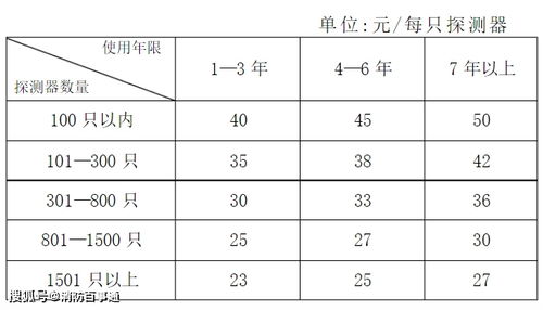 二、 门票种类乱七八糟的全盘点