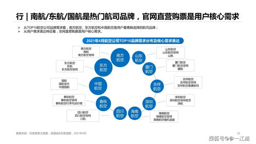旅行运营部的整体结构——不是一条直线， 而是一张网