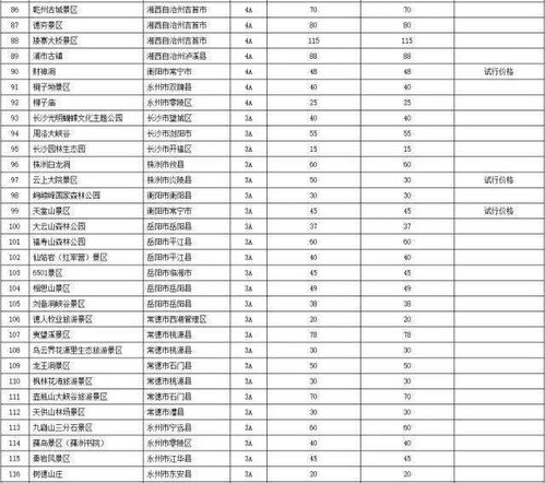 2026年最新西栅门票价格表（附带天气预测）