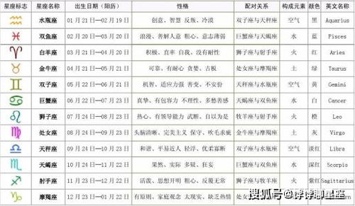 2026年星座配对测试中，我的名字能排进哪位星座的婚运排名？