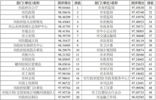 周易公司名吉凶评分，微信昵称吉凶打分如何计算？