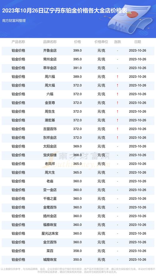 惯与价格的那些碎碎念