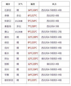 2026年天气预测