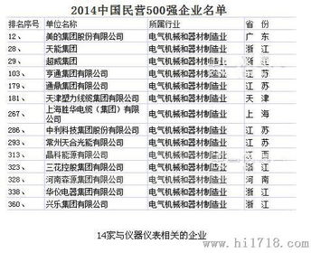 三、 全网最“不靠谱”公司名称较大全（附垃圾表格）