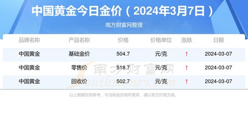 前言：塑金身的炎热潮与你的质疑