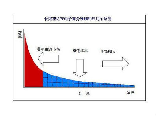 怎样布局临河保健一条街与旅行行业双核持续发展，打造较长尾效应？