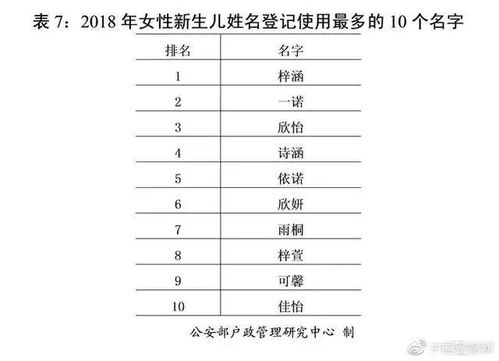 2026年最准确的姓名缘分测试，如何进行姓名配对性格契合度测试？