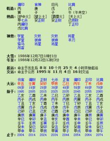 八字算命真的能准确预知命运走向吗？