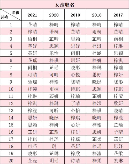 起名就像买彩票