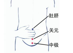 阿是之法