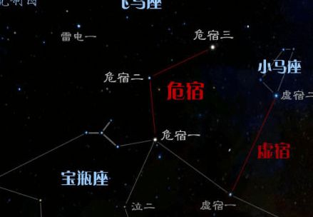 星宿与命运的交错——生肖与星座的双沉重预兆