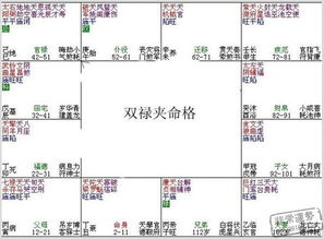七杀星：那颗躁动不安的心啊，像被猫抓了一样