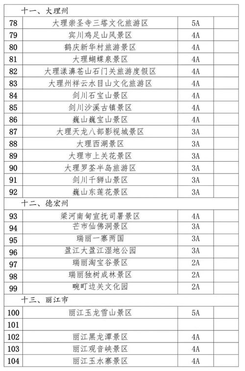 2026年九寨沟黄历预警
