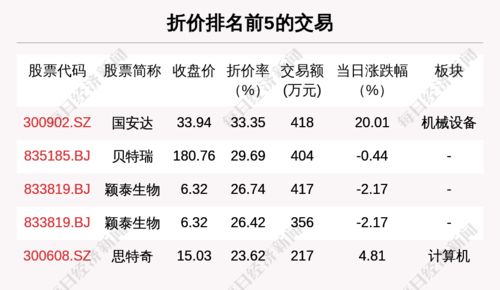 吉日选择核心要点（干货满满！）