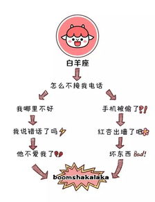 对号入座选日子