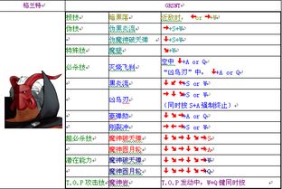 1. 饿狼传说